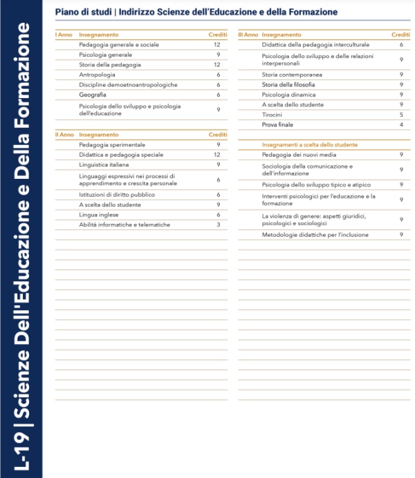 Scienze dell'educazione e della Formazione Laurea Triennale   (L-19) - immagine 2