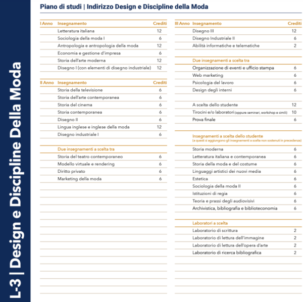 Design e Discipline della Moda  Laurea Triennale (L-03) - immagine 2