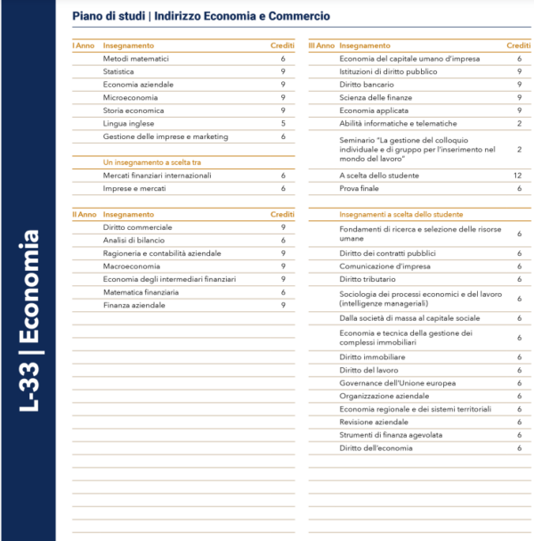 Economia  Laurea Triennale  (L-33) - immagine 2